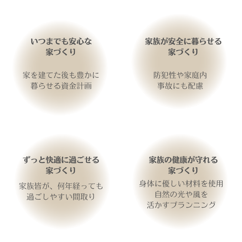 02幸せの家づくり4つ.png
