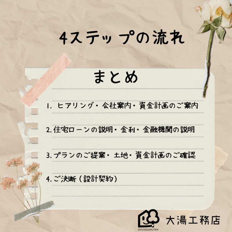 4ステップまとめ.png