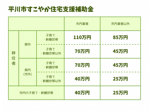 平川市すこやか住宅支援補助金.png