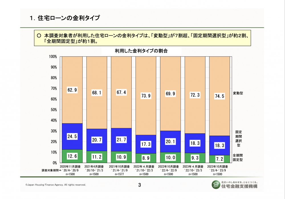 住宅ローン・タイプ別利用実態.png