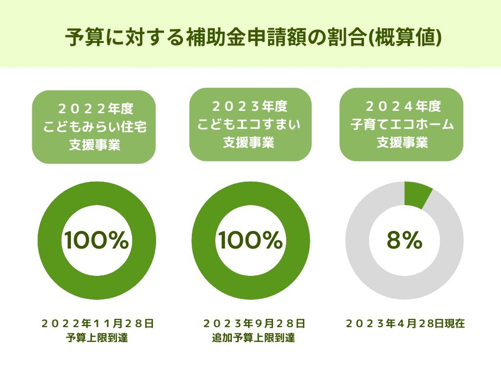 2024.04.28予算に対する補助金申請額の割合.jpg